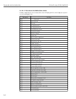 Preview for 240 page of TechnipFMC Proline Promass F 500 Operating Instructions Manual