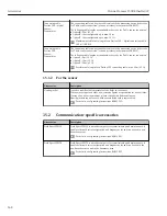 Preview for 248 page of TechnipFMC Proline Promass F 500 Operating Instructions Manual