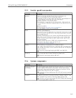 Preview for 249 page of TechnipFMC Proline Promass F 500 Operating Instructions Manual