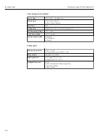 Preview for 254 page of TechnipFMC Proline Promass F 500 Operating Instructions Manual