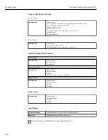 Preview for 258 page of TechnipFMC Proline Promass F 500 Operating Instructions Manual