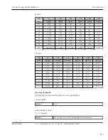 Preview for 263 page of TechnipFMC Proline Promass F 500 Operating Instructions Manual