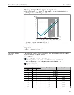 Preview for 265 page of TechnipFMC Proline Promass F 500 Operating Instructions Manual