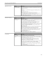 Preview for 283 page of TechnipFMC Proline Promass F 500 Operating Instructions Manual