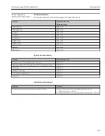 Preview for 285 page of TechnipFMC Proline Promass F 500 Operating Instructions Manual