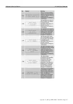 Предварительный просмотр 143 страницы TechnipFMC Sening MultiLevel Instruction Manual