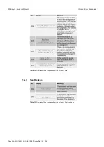 Предварительный просмотр 146 страницы TechnipFMC Sening MultiLevel Instruction Manual