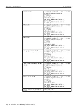 Предварительный просмотр 148 страницы TechnipFMC Sening MultiLevel Instruction Manual