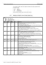 Предварительный просмотр 162 страницы TechnipFMC Sening MultiLevel Instruction Manual