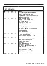 Предварительный просмотр 163 страницы TechnipFMC Sening MultiLevel Instruction Manual