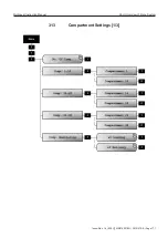 Предварительный просмотр 171 страницы TechnipFMC Sening MultiLevel Instruction Manual