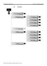 Предварительный просмотр 178 страницы TechnipFMC Sening MultiLevel Instruction Manual