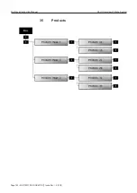 Предварительный просмотр 182 страницы TechnipFMC Sening MultiLevel Instruction Manual