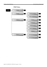 Предварительный просмотр 188 страницы TechnipFMC Sening MultiLevel Instruction Manual