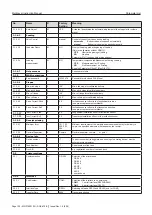 Предварительный просмотр 190 страницы TechnipFMC Sening MultiLevel Instruction Manual