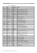 Предварительный просмотр 192 страницы TechnipFMC Sening MultiLevel Instruction Manual