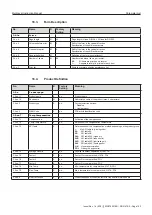 Предварительный просмотр 193 страницы TechnipFMC Sening MultiLevel Instruction Manual