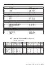 Предварительный просмотр 195 страницы TechnipFMC Sening MultiLevel Instruction Manual