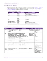 Предварительный просмотр 15 страницы TechnipFMC Smith Meter AccuLoad IV Installation & Maintenance Manual