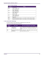 Предварительный просмотр 37 страницы TechnipFMC Smith Meter AccuLoad IV Installation & Maintenance Manual