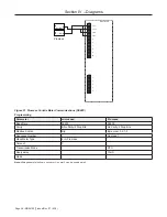 Preview for 34 page of TechnipFMC Smith Meter microLoad.net Installation Manual