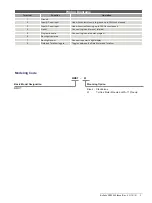 Preview for 3 page of TechnipFMC Smith Meter MMRT Specifications/Installation/Operation