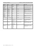 Предварительный просмотр 118 страницы TechnipFMC Smith Meter MPU 1600c Installation, Operation & Maintenance Manual