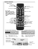 Предварительный просмотр 5 страницы TechniSat 100Hz Television sets Colani-TV Classic Line Instruction Manual