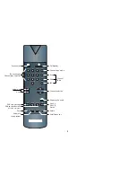 Предварительный просмотр 2 страницы TechniSat ASTRASTAR AX 1 Operating Instructions Manual