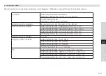 Preview for 201 page of TechniSat AUDIOMASTER MR1 Instruction Manual