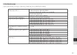 Preview for 321 page of TechniSat AUDIOMASTER MR1 Instruction Manual