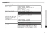 Preview for 361 page of TechniSat AUDIOMASTER MR1 Instruction Manual