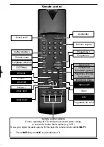 Предварительный просмотр 2 страницы TechniSat DigiBox CRYPTOWORKS Instruction Manual