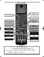 Preview for 2 page of TechniSat DigiCom 1 plus Instruction Manual