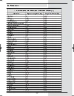 Preview for 107 page of TechniSat DigiCorder S2 Operating Manual