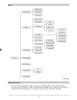 Preview for 2 page of TechniSat DigiPal 2 TX e Quick Start Manual