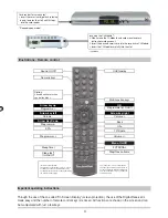 Preview for 4 page of TechniSat DigiPal 2 TX e Quick Start Manual