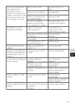 Preview for 155 page of TechniSat DIGIPLUS UHD S Quick Start Manual