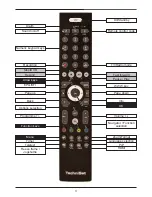 Preview for 3 page of TechniSat DIGIT ISIO S Quick Start Manual