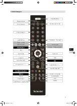 Preview for 5 page of TechniSat DIGIT S3 DVR Quick Start Manual