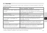 Preview for 215 page of TechniSat DIGITRADIO 52 CD Instruction Manual