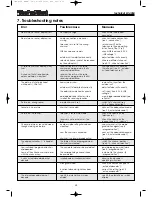 Предварительный просмотр 34 страницы TechniSat EC 4004 Operating Instructions Manual