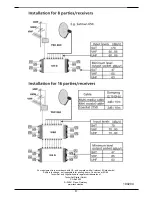 Предварительный просмотр 8 страницы TechniSat GigaSwitch 9/8 Installation Instructions Manual