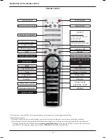 Preview for 4 page of TechniSat HD-VISION 40 PVR Quick Start Manual