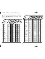 Предварительный просмотр 32 страницы TechniSat MultyFocus Operating Instructions Manual