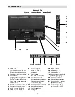 Preview for 2 page of TechniSat MultyVision ISIO 32 Quick Start Manual