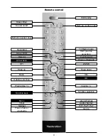 Preview for 9 page of TechniSat MultyVision ISIO 32 Quick Start Manual