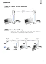 Предварительный просмотр 5 страницы TechniSat PowerLine
Webcast 2 Instructions Manual