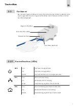 Preview for 7 page of TechniSat PowerLine
Webcast 2 Instructions Manual