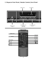 Предварительный просмотр 3 страницы TechniSat ST 6002 S Operating Instructions Manual